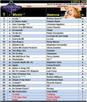 Ranking 200 de 2000